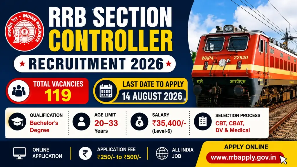 Railway Section Controller Vacancy 2026