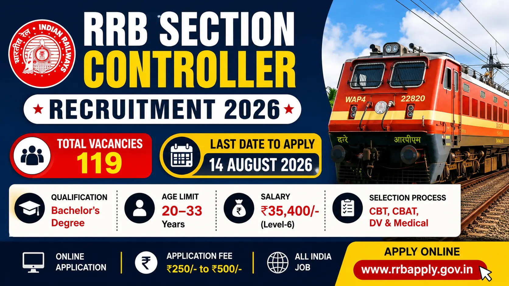 Railway Section Controller Vacancy 2026