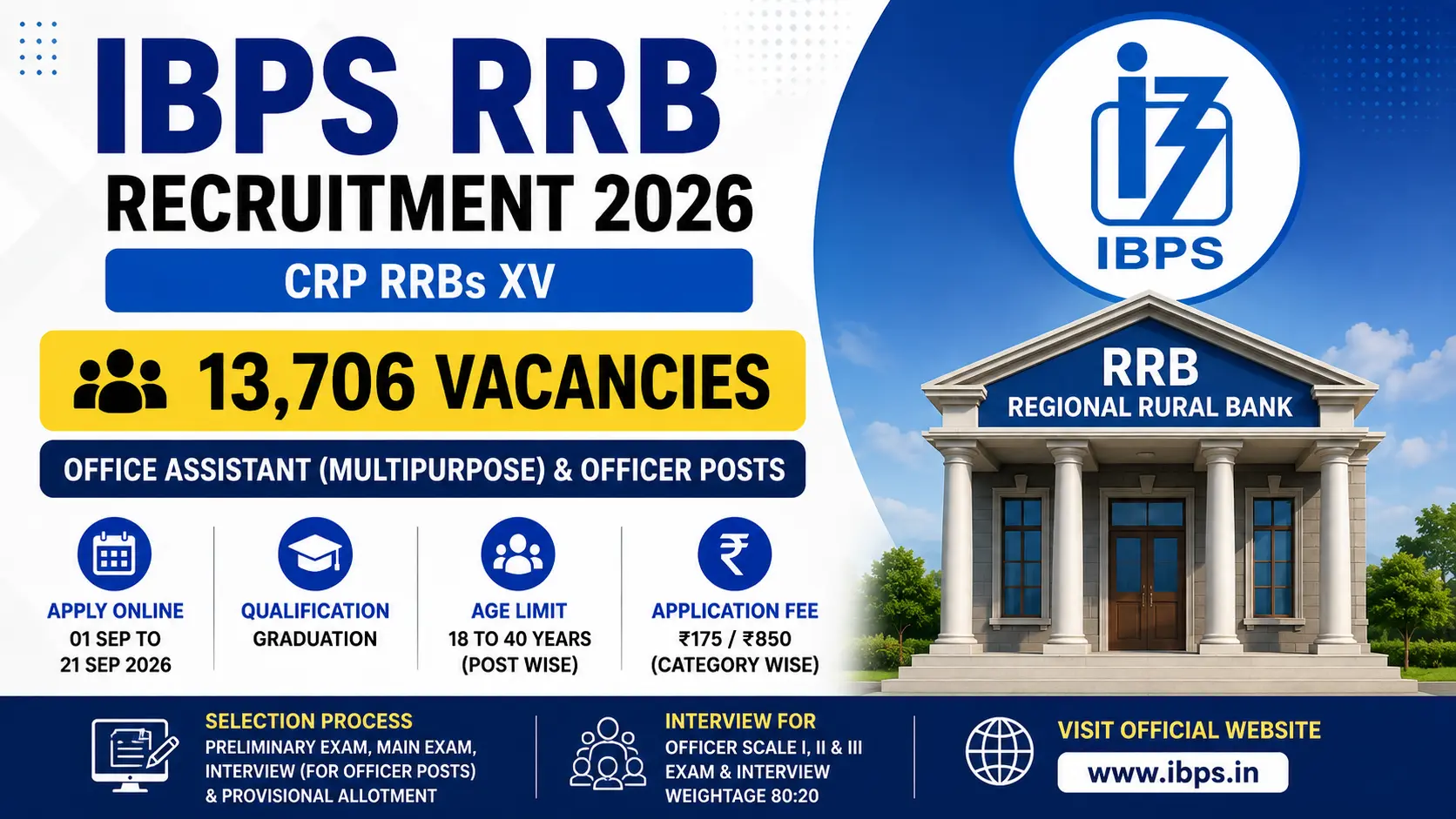 IBPS RRB VACANCY 2026